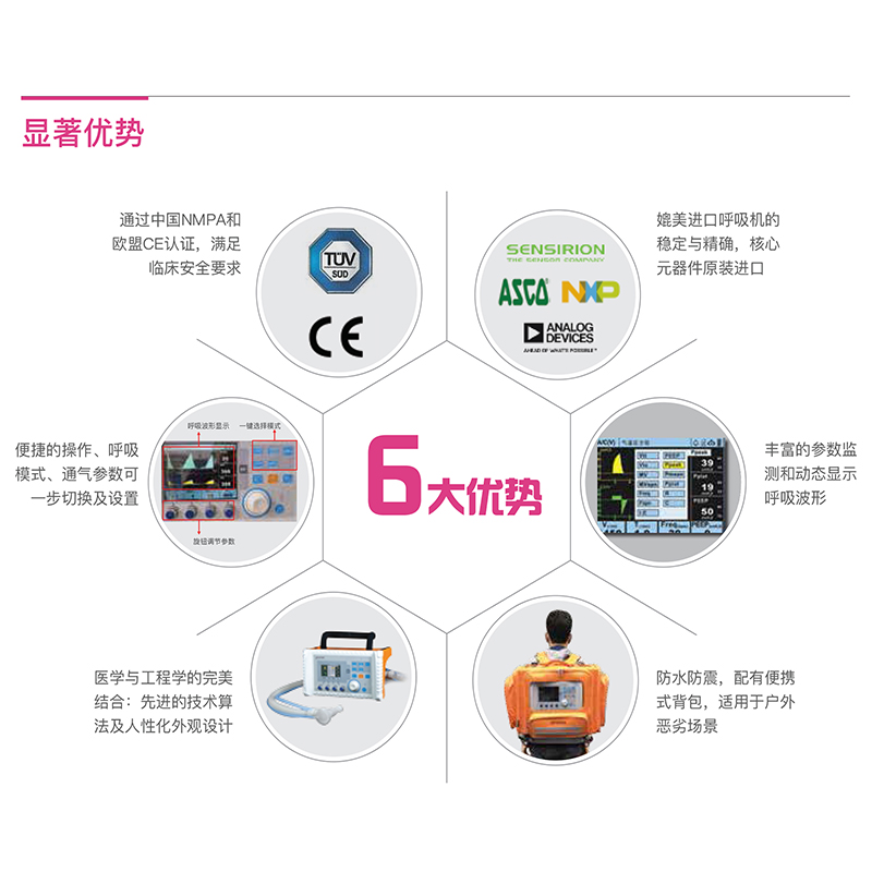 ​普博Boaray1000系列​急救转运呼吸机