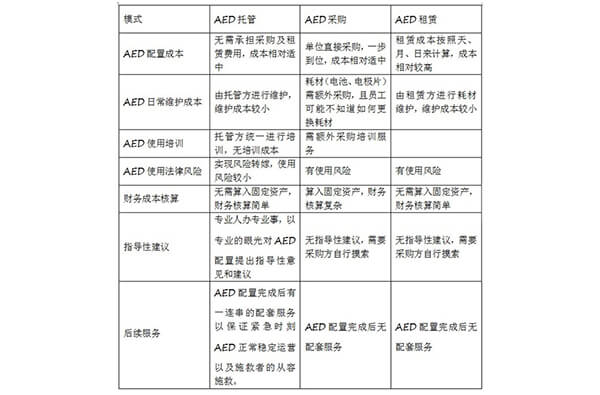 AED配置模式：AE...